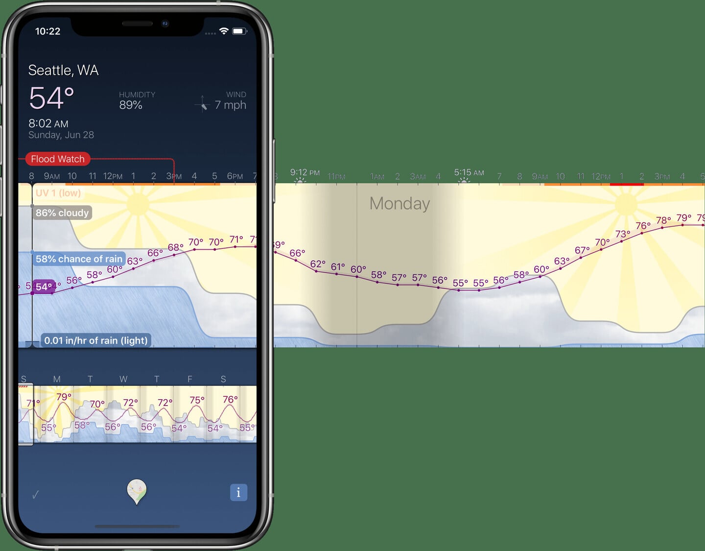 Weather Strip Shows You an Hour-by-Hour Forecast for the Next Week