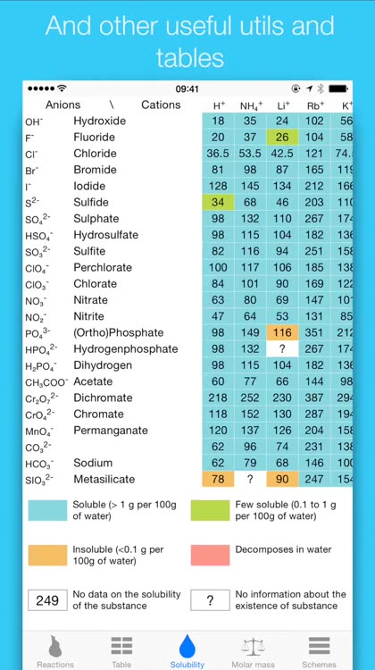 Free chemistry homework help16675700218482239785 picture