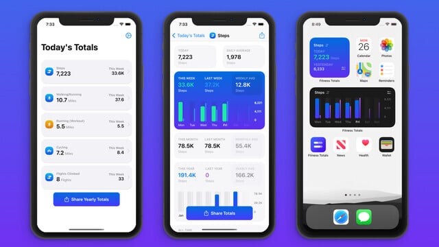 Fitness Totals Update Brings New Charts, Additional Activities and More